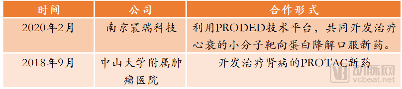 分迪科技的战略合作不完全汇总