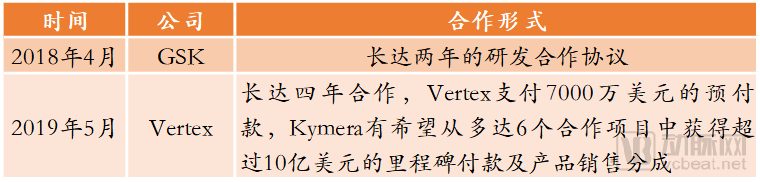 Kymera的战略合作