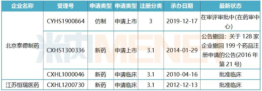 利馬前列素片注冊(cè)申請(qǐng)情況