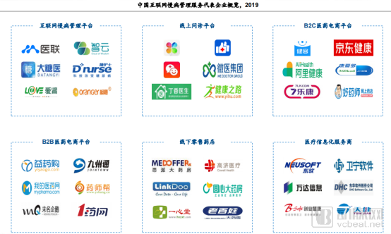 中国互联网慢病管理服务代表企业概览