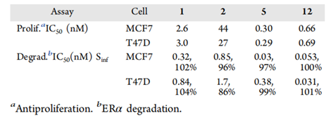化合物1、2、5、12对MCF7和T47D细胞活性测试