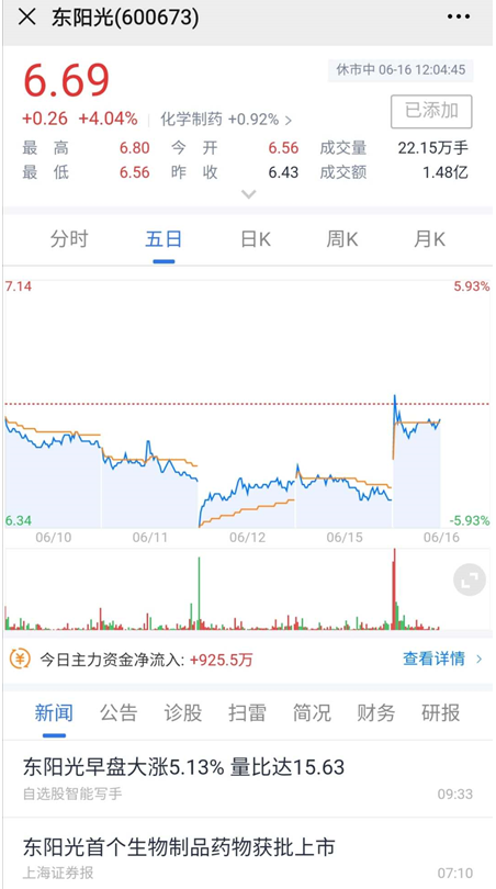 6月16日东阳光股票上涨
