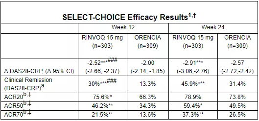 SELECT-CHOICE