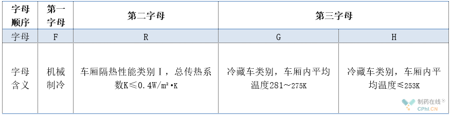 各字母在標(biāo)識(shí)中的含義