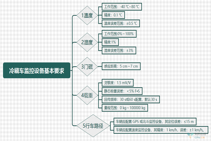 監(jiān)控設(shè)備