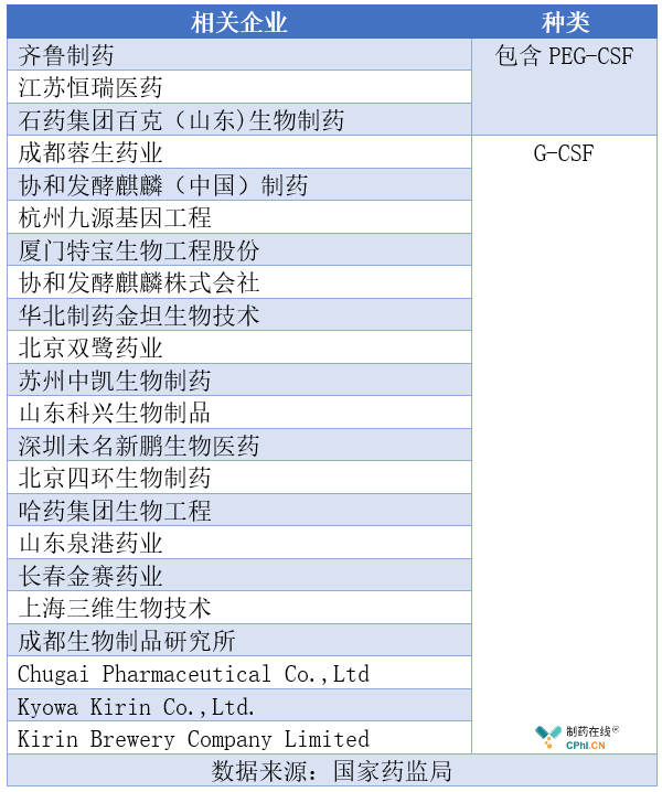 人粒细胞刺激因子规格图片