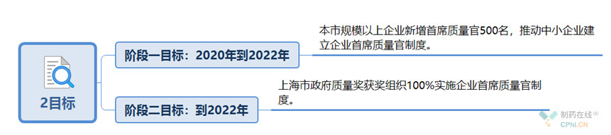 2个主要工作目标