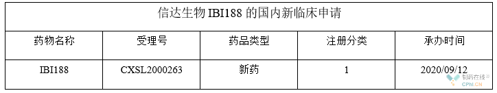 信达生物IBI188的国内新临床申请