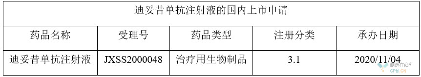 百济神州国内递交了迪妥昔单抗注射液的上市申请