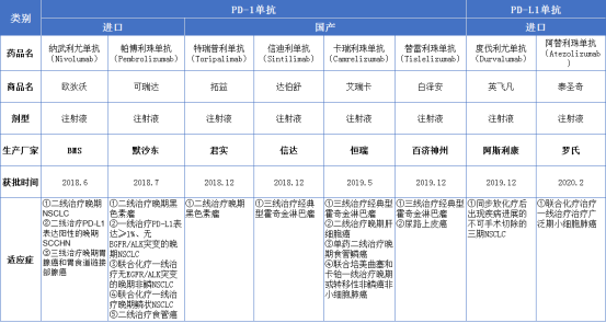 默沙東（MSD）PD-1抑制劑帕博利珠單抗注射液