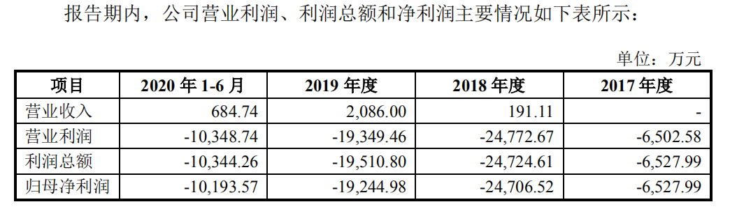 報(bào)告期內(nèi)，公司營(yíng)業(yè)利潤(rùn)、利潤(rùn)總額和凈利潤(rùn)