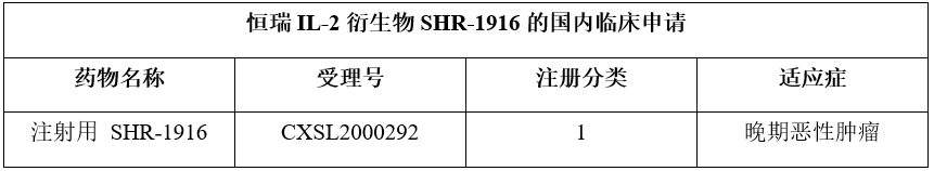 恒瑞IL-2衍生物SHR-1916的国内临床申请