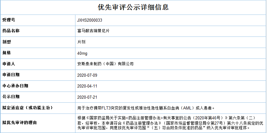 中国国家药监局受理XOSPATA的新药上市注册申请