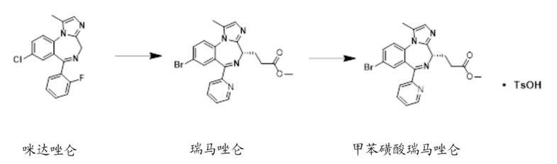 咪达 唑仑、瑞马唑仑和甲苯磺酸瑞马唑仑结构图