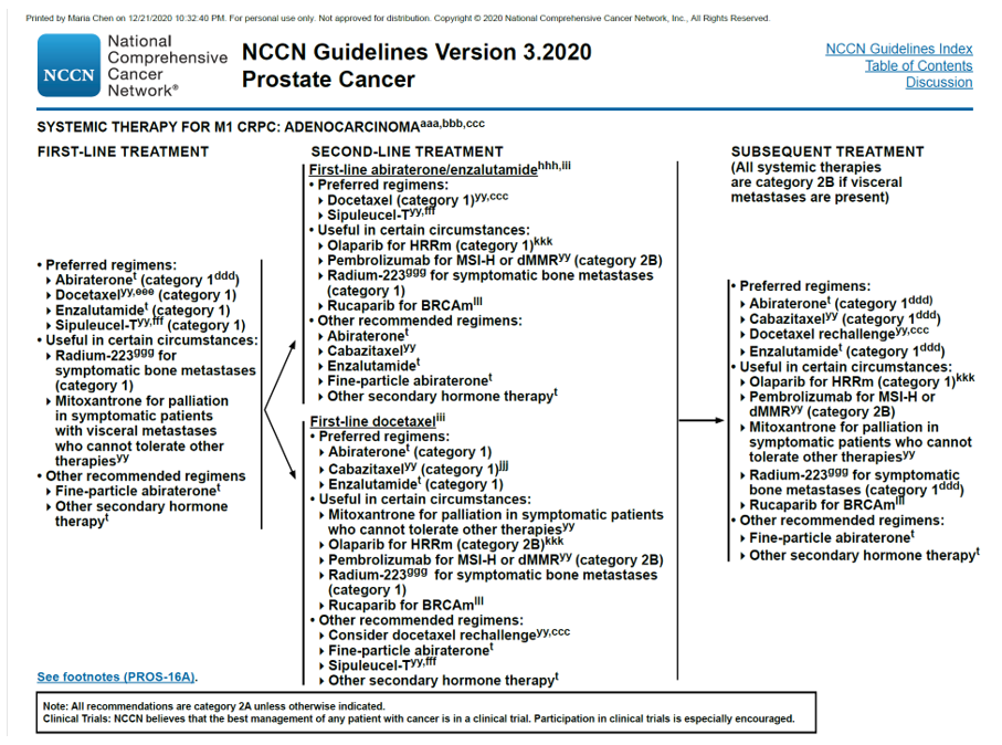 mCRPC系统治疗-NCCN指南