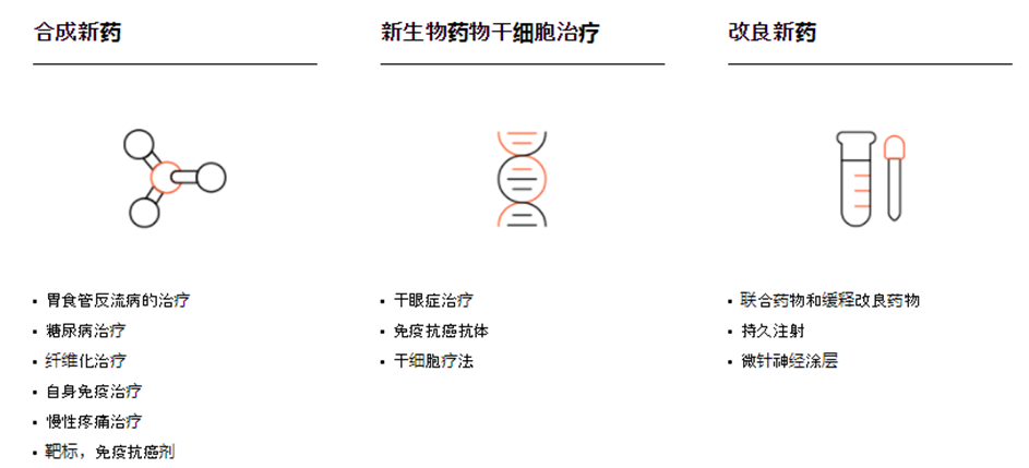 大熊制藥研發(fā)任務(wù)