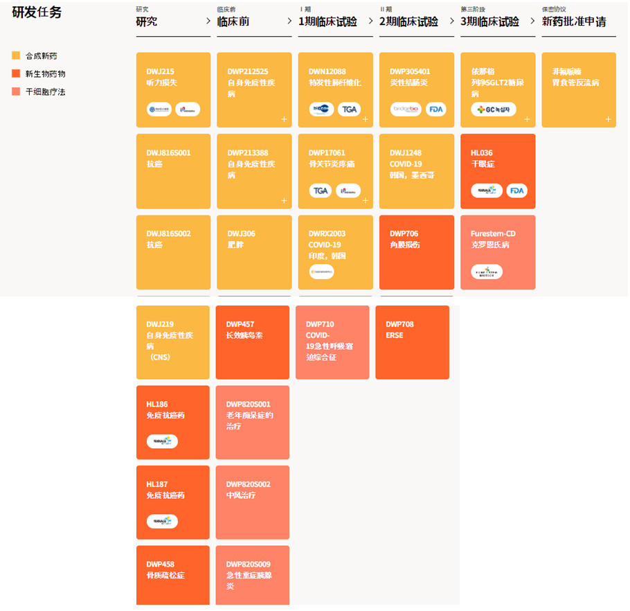 大熊制藥研發(fā)任務(wù)