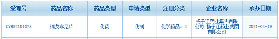 扬子江药业集团瑞戈非尼片的4类仿制药上市申请获CDE受理