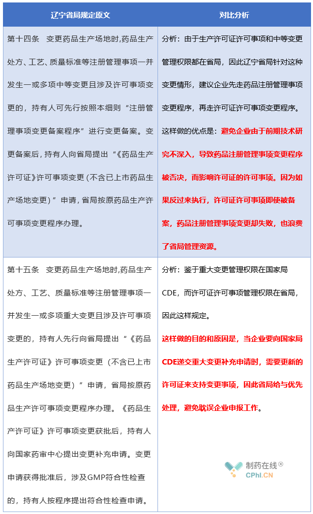 辽宁省局的两条规定的要求和对比分析