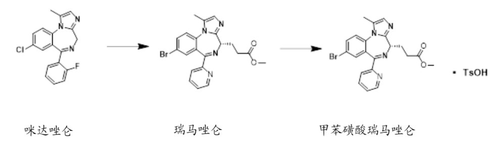 咪 达 唑 仑、瑞马唑仑和甲苯磺酸瑞马唑仑结构图
