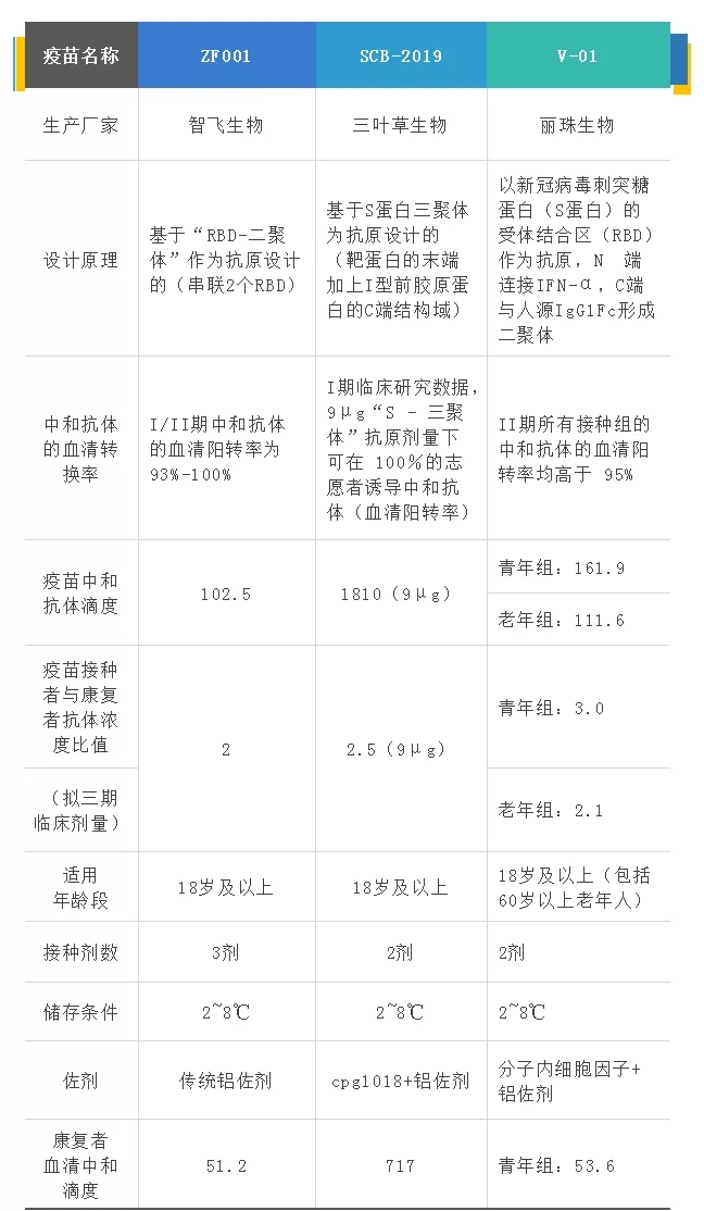 又一國產新冠疫苗獲突破性進展具備全年齡段疫苗潛力