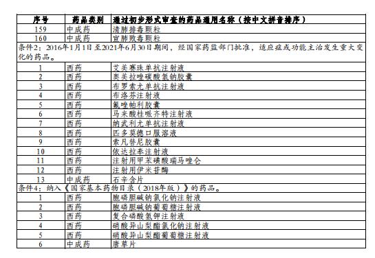 2021年國(guó)家醫(yī)保藥品目錄調(diào)整通過(guò)初步形式審查藥品及信息