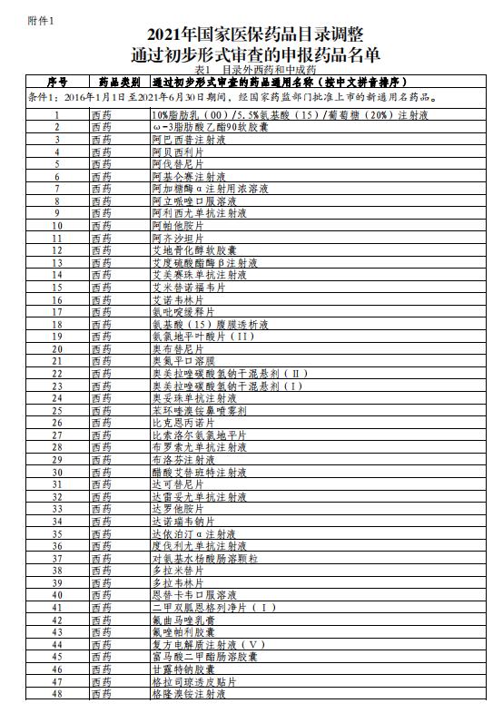 国家医保局271个药品通过新版医保目录初步形式审查