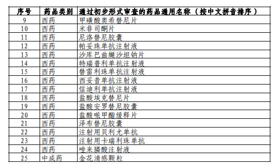 2021年國(guó)家醫(yī)保藥品目錄調(diào)整通過(guò)初步形式審查藥品及信息