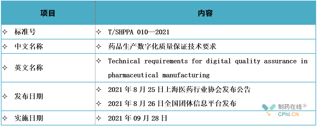 《藥品生產數字化質量保證技術要求》標準信息
