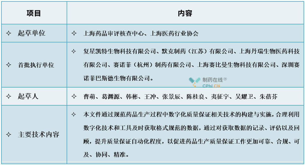 起草單位、執(zhí)行單位、起草人和主要技術內容