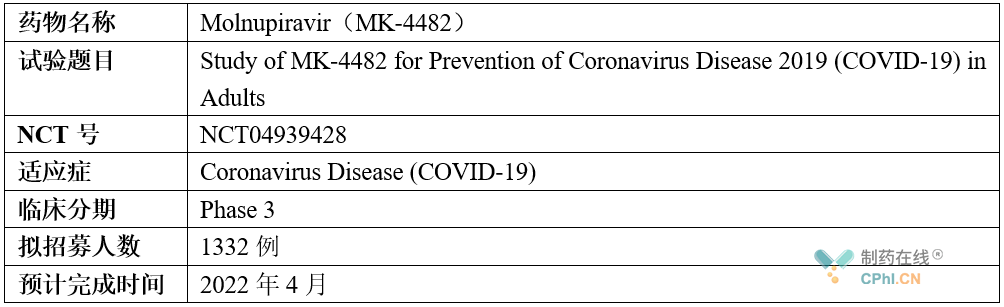 默沙东宣布启动其口服小分子新冠药物 Molnupiravir （MK-4482）的一项Ⅲ期临床试验