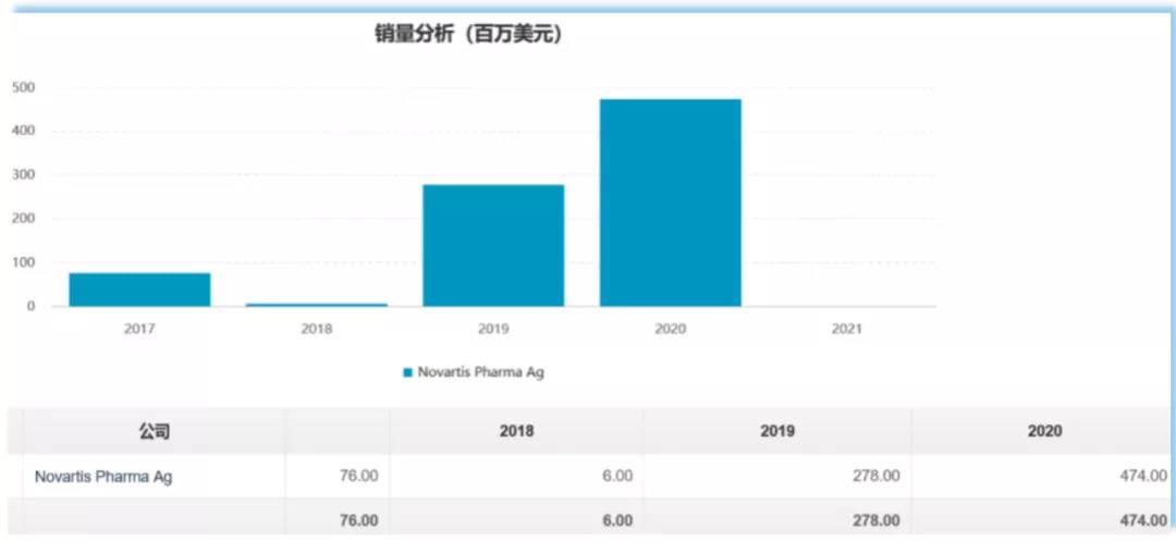 銷量分析表