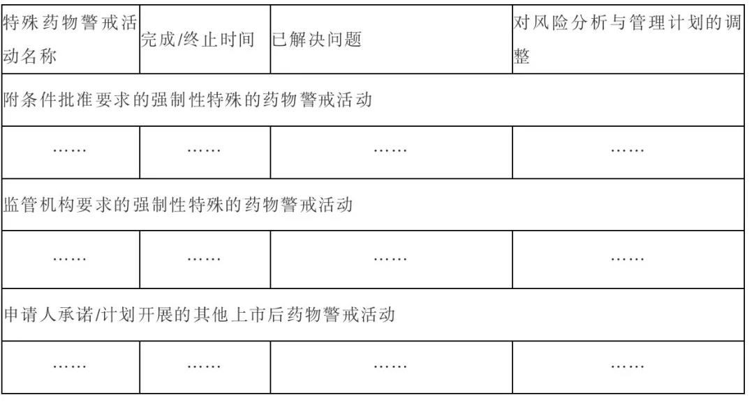 计划中/正在进行的特殊药物警戒活动