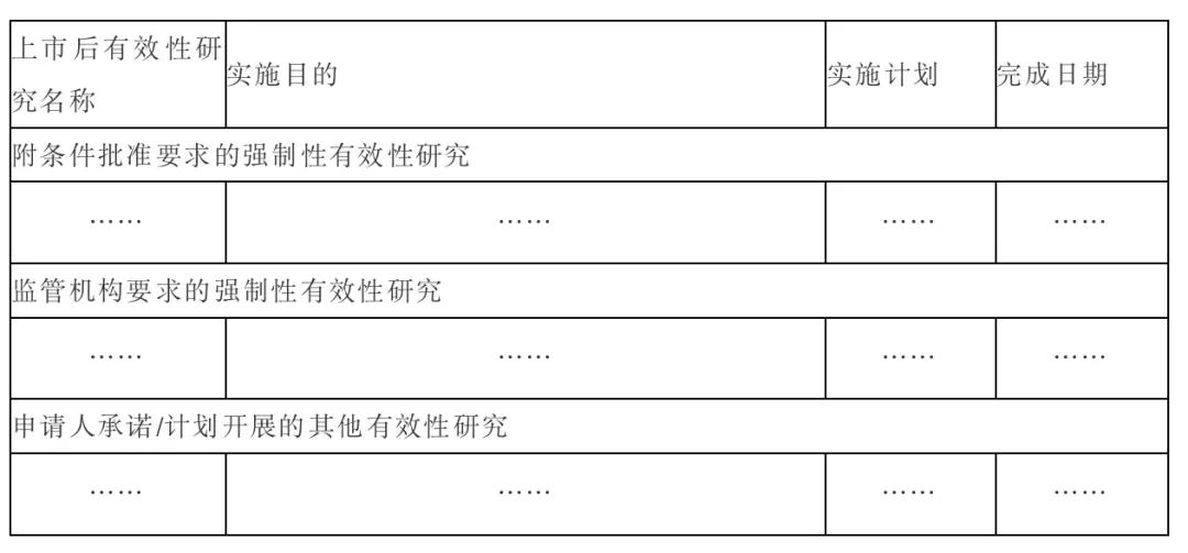 上市后有效性研究计划