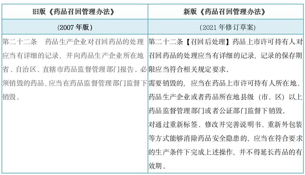  明确了药品召回记录相关要求