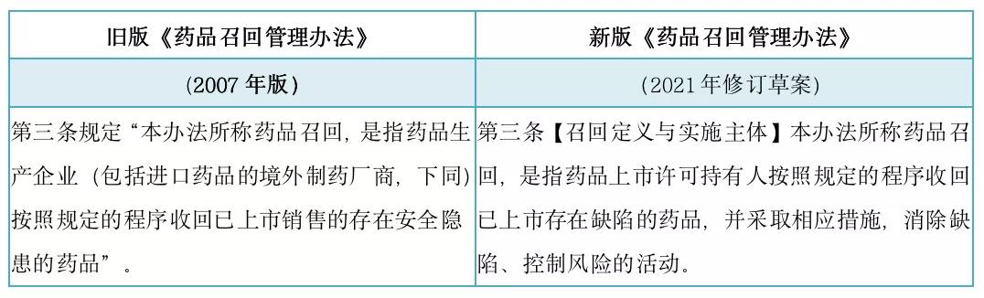 修訂了藥品召回定義