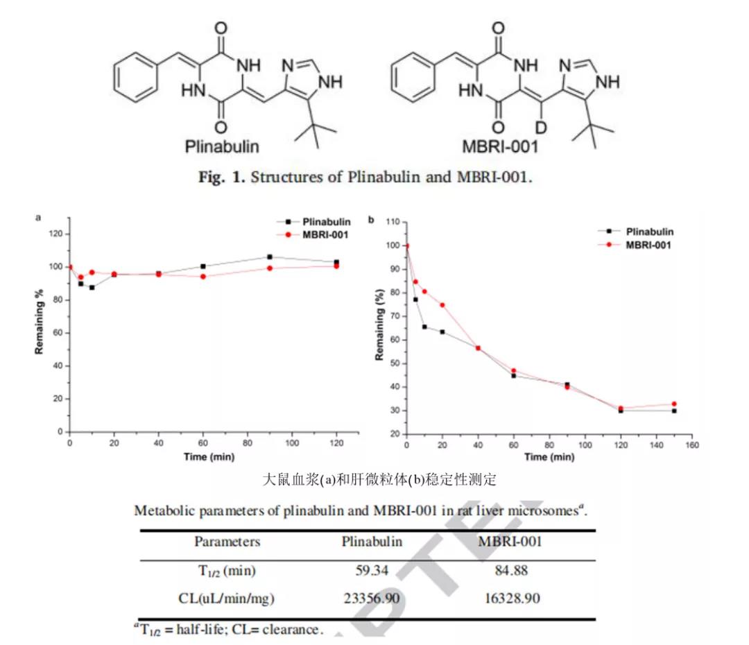 氘代普納布林結(jié)構(gòu)及血漿和肝微粒體穩(wěn)定性試驗(yàn)