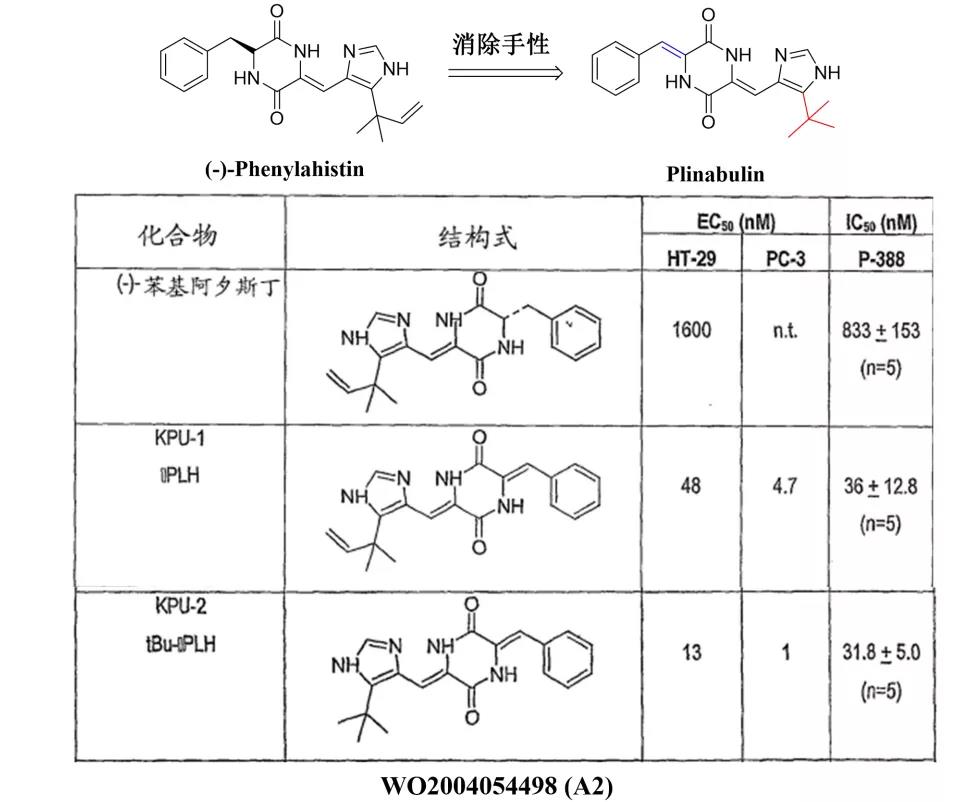 普納布林的改造