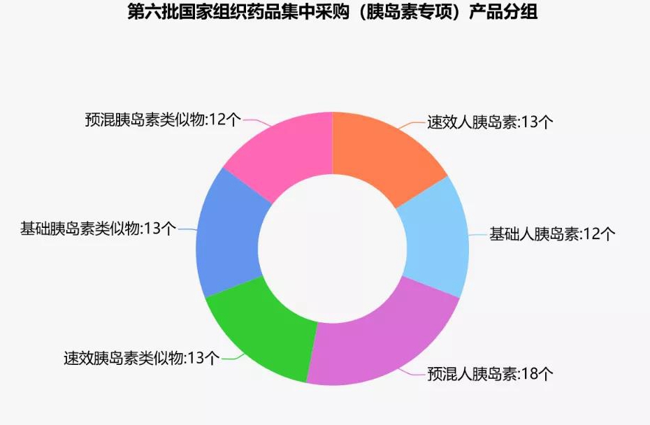 產(chǎn)品分組