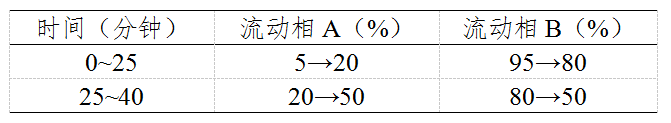 牛皮源成分參比溶液