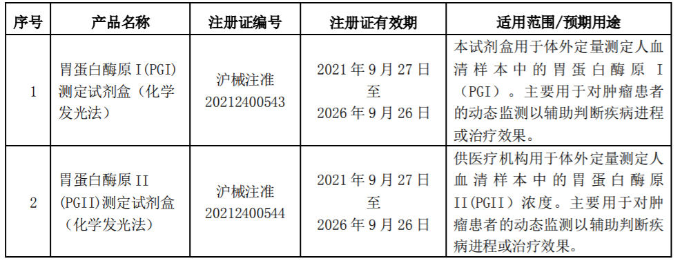 《醫(yī)療器械注冊證》