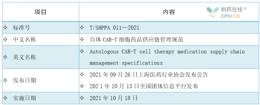 《自体CAR-T细胞药品供应链管理规范》标准信息