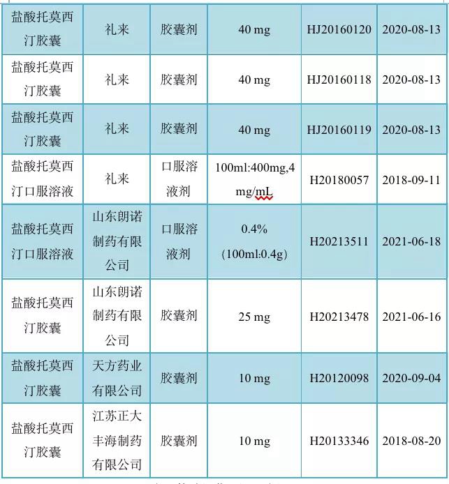 盐酸托莫西汀国内批文