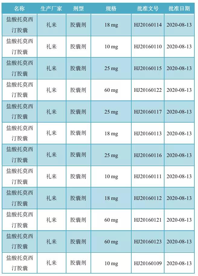 盐酸托莫西汀国内批文