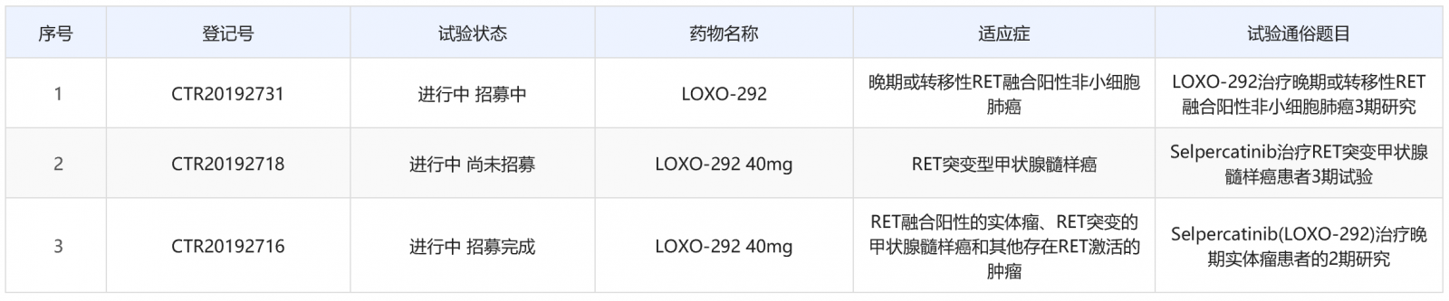 selpercatinib（LOXO-292）