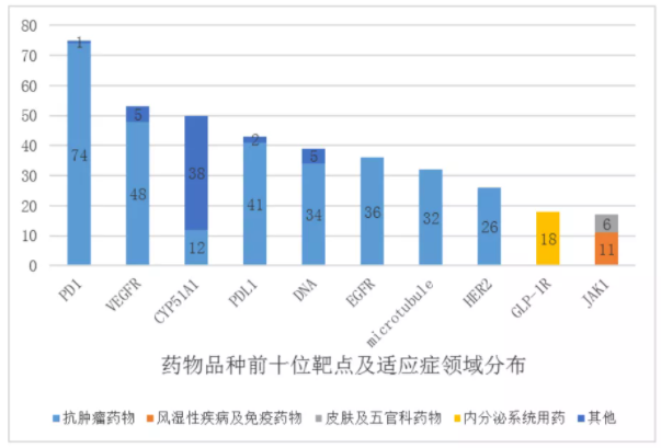 圖片來源：CDE2020年中國新藥臨床試驗報告