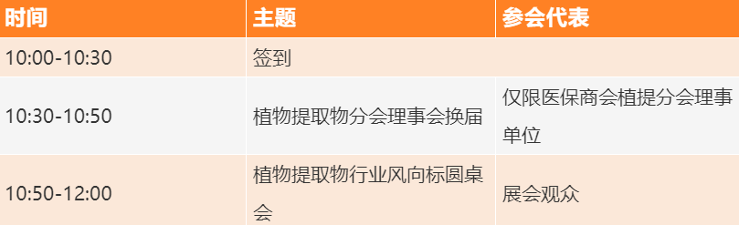 中國醫(yī)藥保健品進(jìn)出口商會植提分會理事會