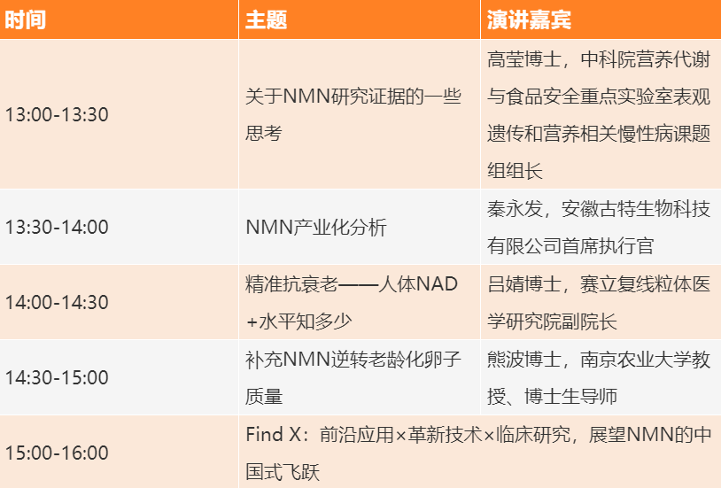 NMN產(chǎn)業(yè)專題研討會——成就“逆齡神話”，助推NMN在中國健康發(fā)展