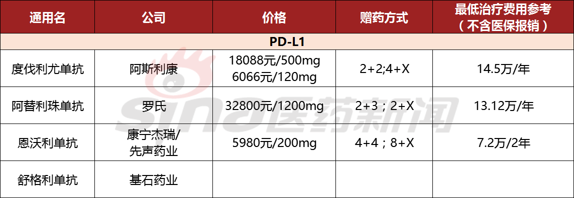 PD-L1方面