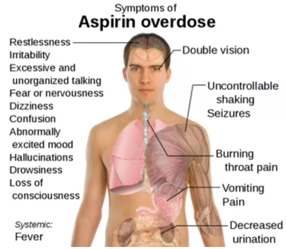 阿司匹林的各种副作用